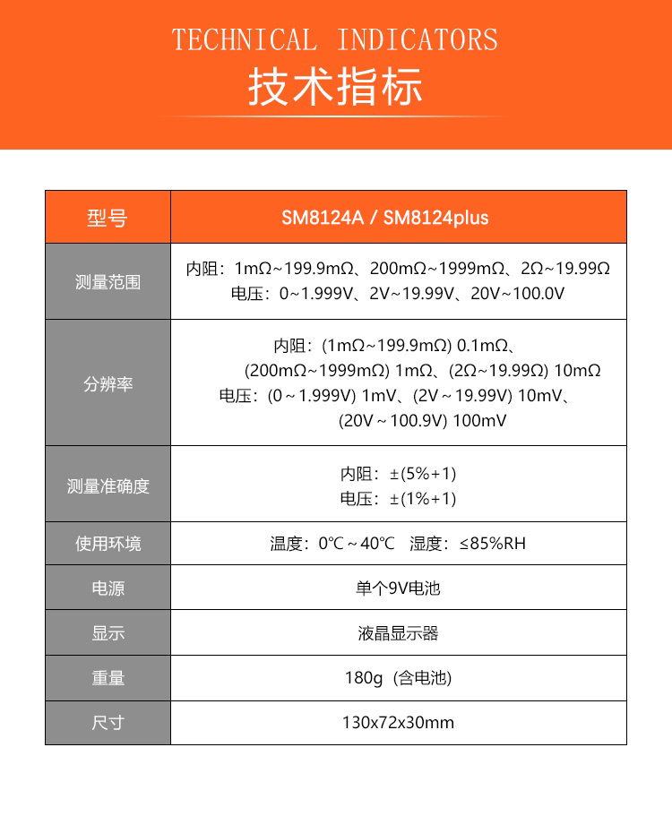 8124plus参数.png