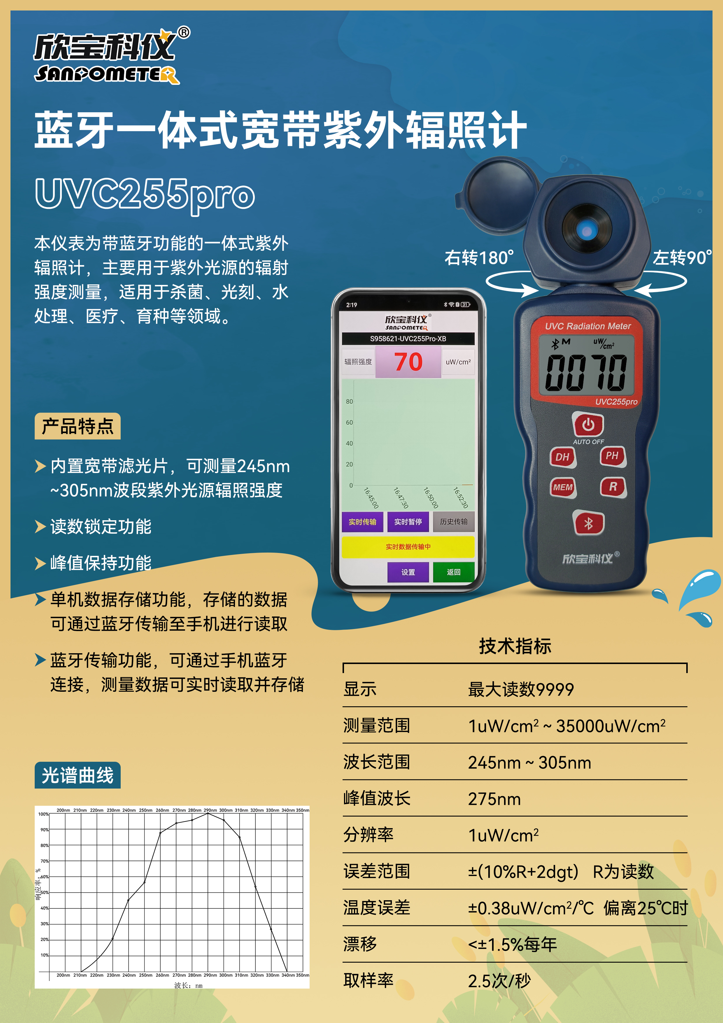 UVC255pro中文简介.jpg