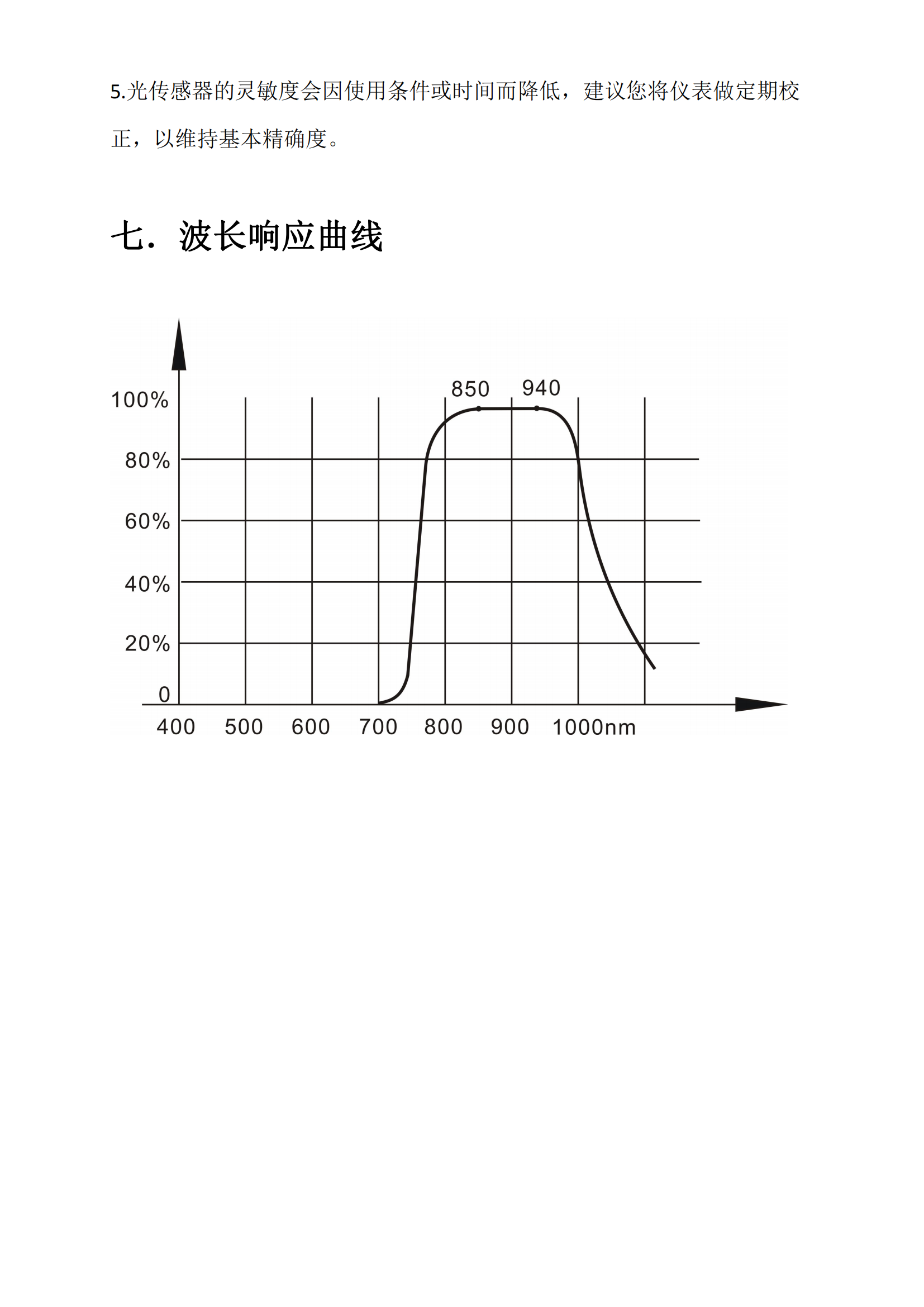 IR850-940中文说明书(图4)